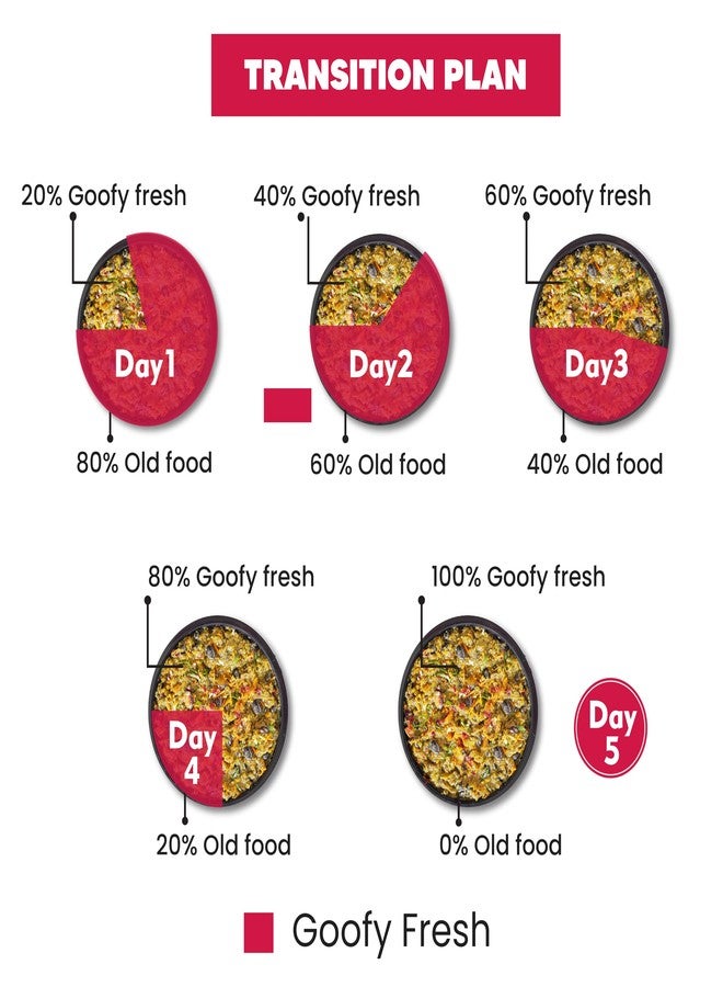 Goofy Tails Lamb & Rosemary Wet Dog Food 3kg (100g X 30 Pack) Wholesome, Human Grade, Preservative Free, Grain & Gluten Free, Taste Booster & Food Topper - Image 4